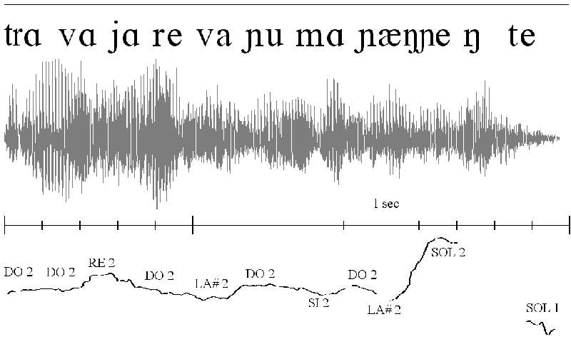 Diagramma fonetico
